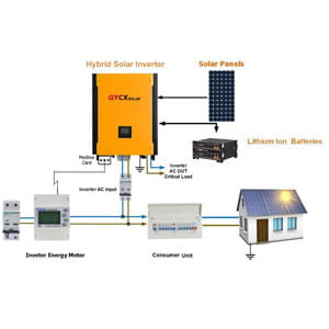 Next-Generation Solar Power Plant Works