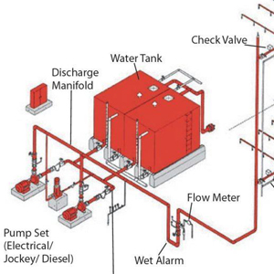 Turnkey Civil & MEP Works for India's Industrial Infrastructure Build-Out
