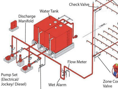 Works for India's Industrial Infrastructure